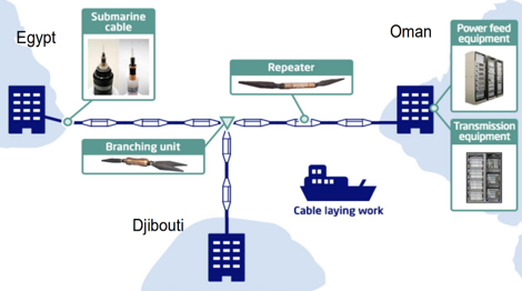 Global Cable Route Vector Map